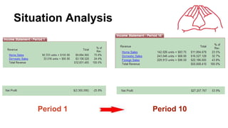 Situation Analysis
Period 1 Period 10
 