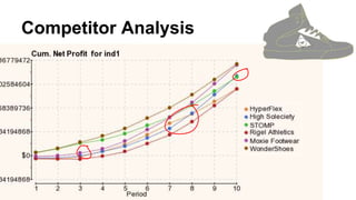 Competitor Analysis
 