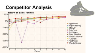 Competitor Analysis
 
