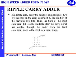 Dsp Ripples High speed adder used in digital signal processing | PPT