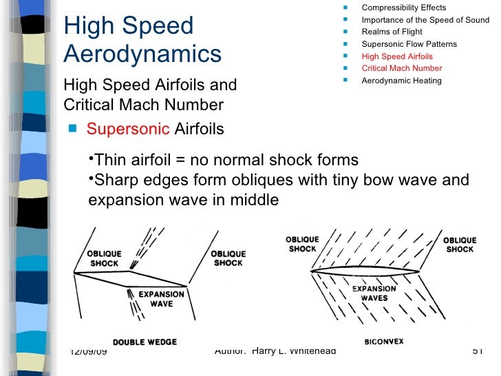 supersonic airfoil supersonic airfoil