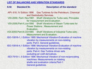 High speed balancing of turbine rotors | PDF