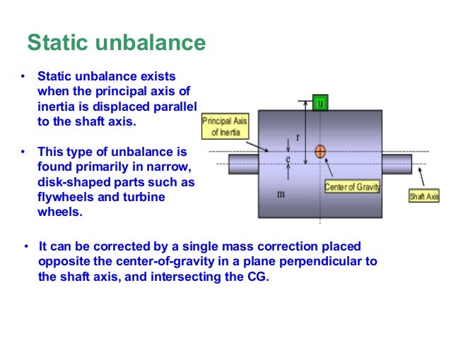 High speed balancing of turbine rotors