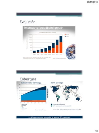 26/11/2010
10
Evolución
Cobertura
 