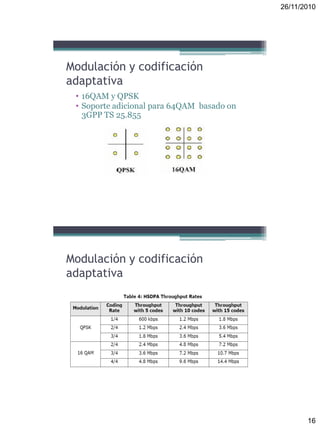 26/11/2010
16
Modulación y codificación
adaptativa
• 16QAM y QPSK
• Soporte adicional para 64QAM basado on
3GPP TS 25.855
Modulación y codificación
adaptativa
 
