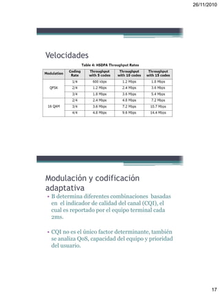 26/11/2010
17
Velocidades
Modulación y codificación
adaptativa
• B determina diferentes combinaciones basadas
en el indicador de calidad del canal (CQI), el
cual es reportado por el equipo terminal cada
2ms.
• CQI no es el único factor determinante, también
se analiza QoS, capacidad del equipo y prioridad
del usuario.
 