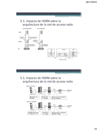 26/11/2010
19
5.3. Impacto de HSDPA sobre la
arquitectura de la red de acceso radio
5.3. Impacto de HSDPA sobre la
arquitectura de la red de acceso radio
 