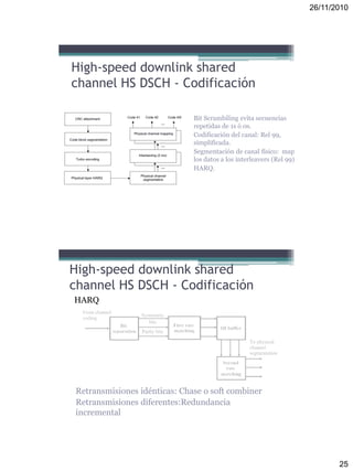 26/11/2010
25
Bit Scrambiling evita secuencias
repetidas de 1s ó 0s.
Codificación del canal: Rel 99,
simplificada.
Segmentación de canal físico: mapea
los datos a los interleavers (Rel 99).
HARQ.
High-speed downlink shared
channel HS DSCH - Codificación
HARQ
Retransmisiones idénticas: Chase o soft combiner
Retransmisiones diferentes:Redundancia
incremental
High-speed downlink shared
channel HS DSCH - Codificación
 