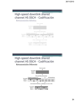 26/11/2010
26
Retransmisión Idéntica
High-speed downlink shared
channel HS DSCH - Codificación
Retransmisión Diferente
High-speed downlink shared
channel HS DSCH - Codificación
 
