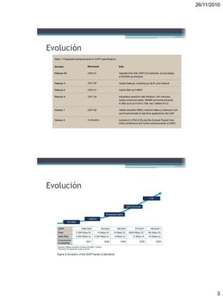 26/11/2010
3
Evolución
Evolución
 