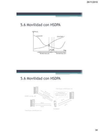 26/11/2010
34
5.6 Movilidad con HSDPA
5.6 Movilidad con HSDPA
 