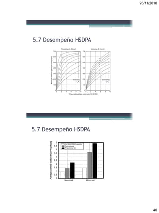 26/11/2010
40
5.7 Desempeño HSDPA
5.7 Desempeño HSDPA
 