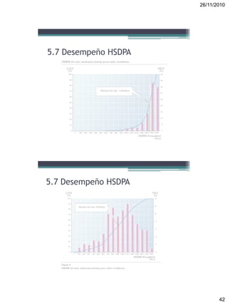 26/11/2010
42
5.7 Desempeño HSDPA
5.7 Desempeño HSDPA
 