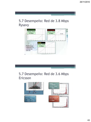 26/11/2010
43
5.7 Desempeño: Red de 3.8 Mbps
Rysavy
5.7 Desempeño: Red de 3.6 Mbps
Ericsson
 