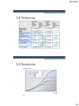 26/11/2010
48
5.8 Tendencias
5.8 Tendencias
 