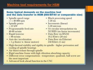Machine tool requirements for HSM
 