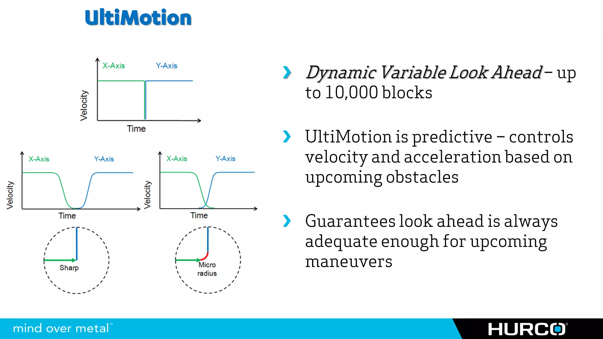 UltiMotion

              Dynamic Variable Look Ahead – up
               to 10,000 blocks

              UltiMotion is predictive – controls
               velocity and acceleration based on
               upcoming obstacles

              Guarantees look ahead is always
               adequate enough for upcoming
               maneuvers
 