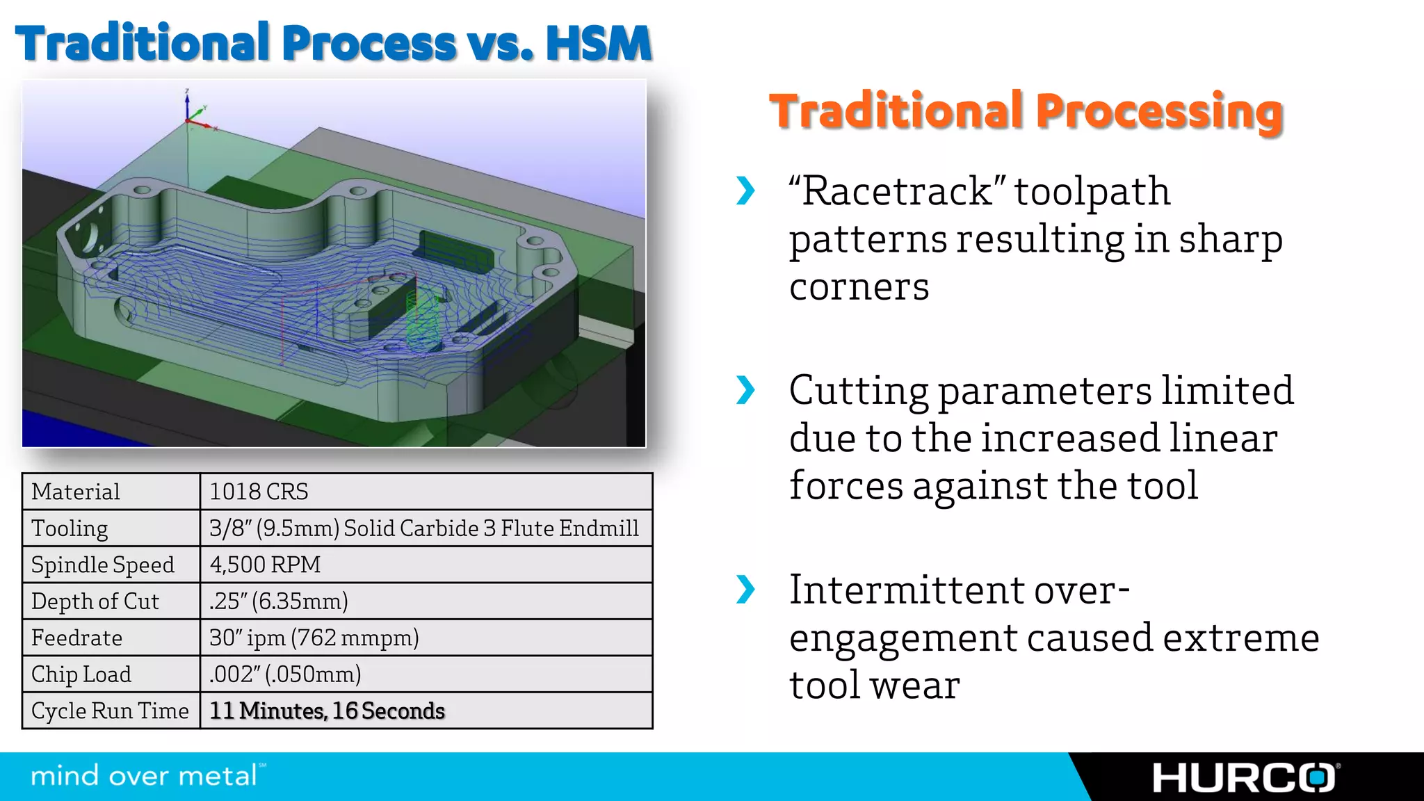 Traditional Process vs. HSM
                                                              Traditional Processing
                                                              “Racetrack” toolpath
                                                               patterns resulting in sharp
                                                               corners

                                                              Cutting parameters limited
                                                               due to the increased linear
Material        1018 CRS                                       forces against the tool
Tooling         3/8” (9.5mm) Solid Carbide 3 Flute Endmill
Spindle Speed   4,500 RPM
Depth of Cut    .25” (6.35mm)                                 Intermittent over-
Feedrate        30” ipm (762 mmpm)                             engagement caused extreme
Chip Load       .002” (.050mm)
                                                               tool wear
Cycle Run Time 11 Minutes, 16 Seconds
 