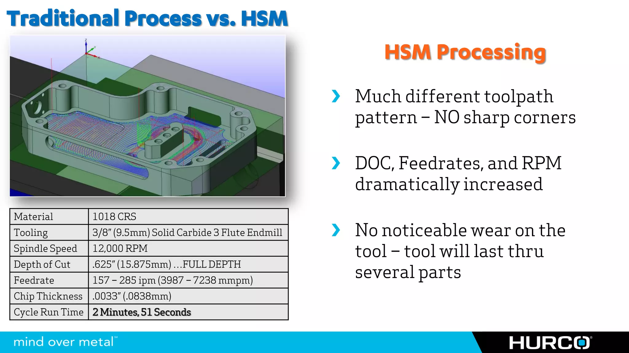 Traditional Process vs. HSM
                                                                    HSM Processing
                                                               Much different toolpath
                                                                pattern – NO sharp corners

                                                               DOC, Feedrates, and RPM
                                                                dramatically increased
Material         1018 CRS
Tooling          3/8” (9.5mm) Solid Carbide 3 Flute Endmill    No noticeable wear on the
Spindle Speed    12,000 RPM
                                                                tool – tool will last thru
Depth of Cut     .625” (15.875mm) …FULL DEPTH
Feedrate         157 – 285 ipm (3987 – 7238 mmpm)
                                                                several parts
Chip Thickness   .0033” (.0838mm)
Cycle Run Time 2 Minutes, 51 Seconds
 