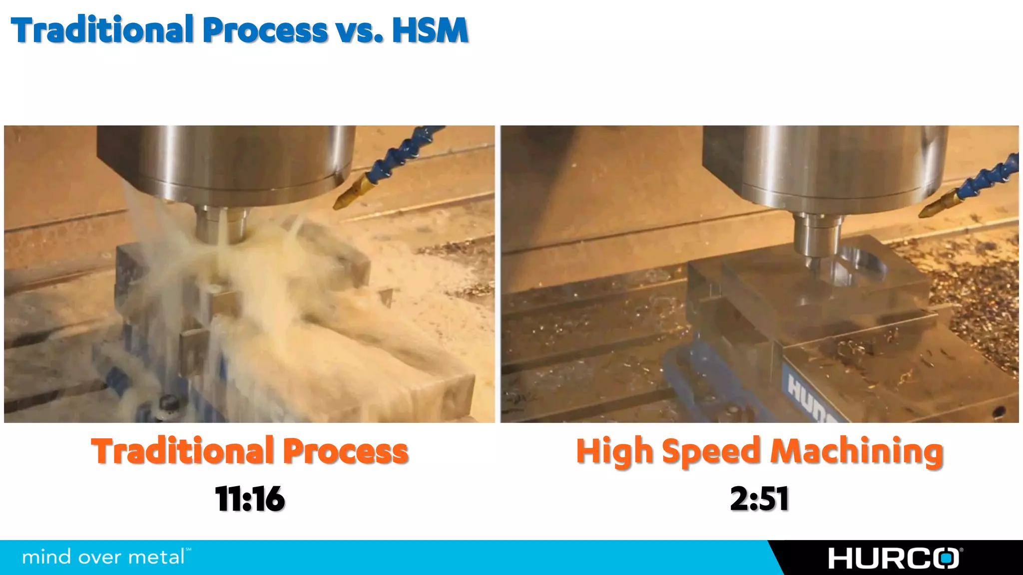 Traditional Process vs. HSM




    Traditional Process       High Speed Machining
            11:16                     2:51
 