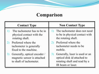 Comparison
Contact Type
1) The tachometer has to be in
physical contact with the
rotating shaft.
2) Preferred where the
tachometer is generally
fixed to the machine.
3) Generally, optical encoder /
magnetic sensor is attached
to shaft of tachometer.
Non Contact Type
1) The tachometer does not need
to be in physical contact with
the rotating shaft.
2) Preferred where the
tachometer needs to be
mobile.
3) Generally, laser is used or an
optical disk id attached to
rotating shaft and read by a
IR beam or laser.
 
