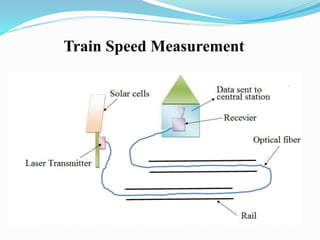 Train Speed Measurement
 