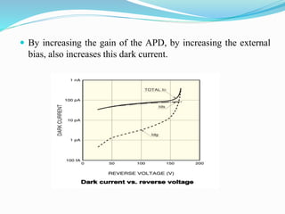  By increasing the gain of the APD, by increasing the external
bias, also increases this dark current.
 