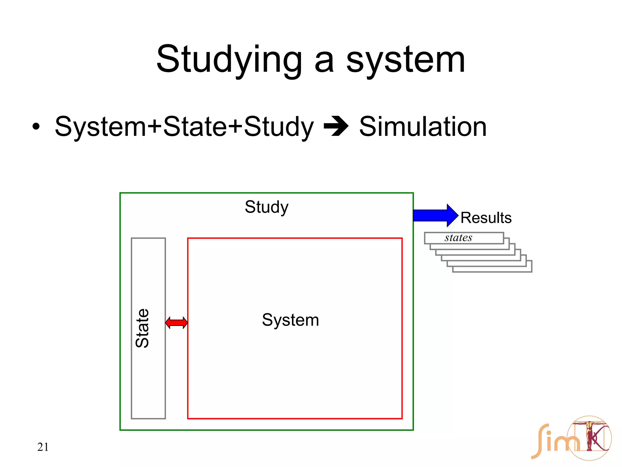 21
Studying a system
• System+State+Study  Simulation
Study
State
System
Results
states
 