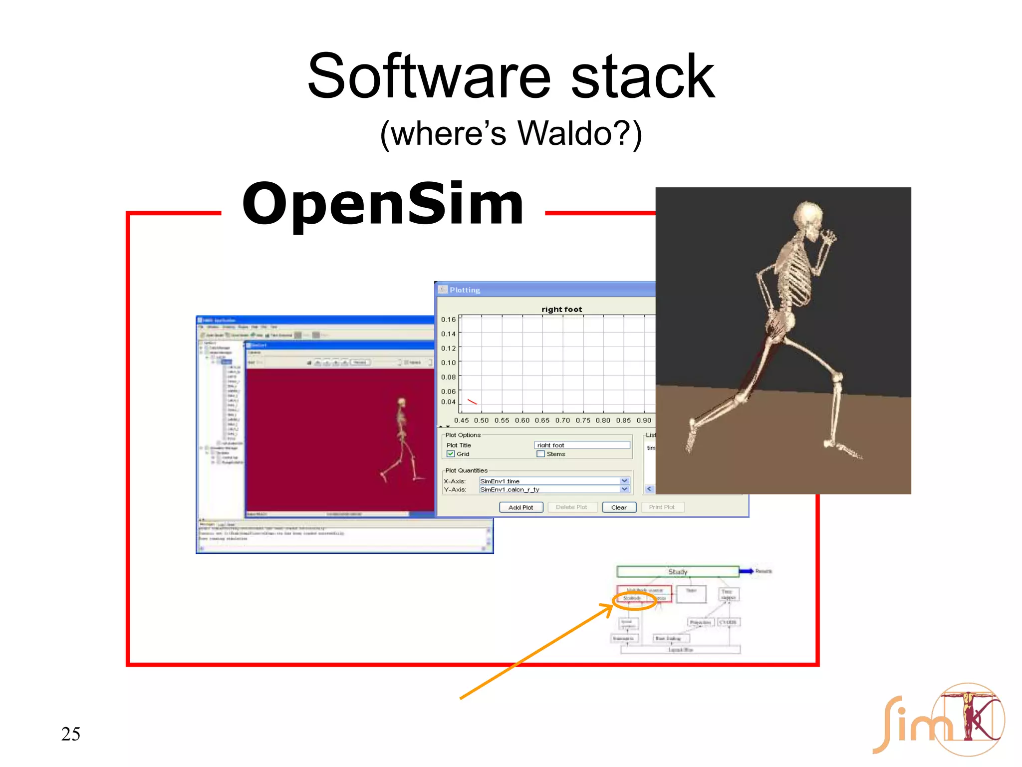 25
Software stack
(where’s Waldo?)
OpenSim
 