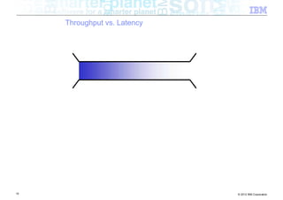 Throughput vs. Latency




15                            © 2012 IBM Corporation
 