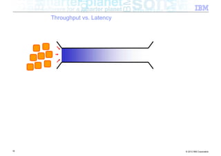 Throughput vs. Latency




16                            © 2012 IBM Corporation
 