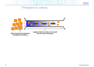 Throughput vs. Latency




                                    Length of time for a data unit to travel
     Data unit used for measuring        from the start to end point
       throughput and latency




19                                                                             © 2012 IBM Corporation
 
