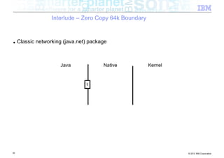 Interlude – Zero Copy 64k Boundary


■    Classic networking (java.net) package



                       Java             Native          Kernel



                                 JNI




30                                                               © 2012 IBM Corporation
 