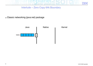 Interlude – Zero Copy 64k Boundary


■    Classic networking (java.net) package



                           Java           Native             Kernel


              byte[ ]
                                    JNI




31                                                                    © 2012 IBM Corporation
 