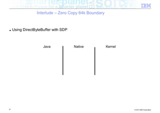 Interlude – Zero Copy 64k Boundary


■    Using DirectByteBuffer with SDP



                      Java             Native          Kernel




37                                                              © 2012 IBM Corporation
 