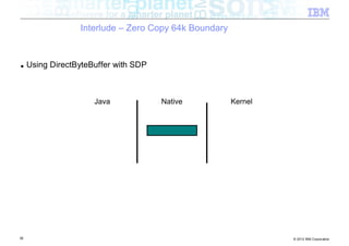 Interlude – Zero Copy 64k Boundary


■    Using DirectByteBuffer with SDP



                      Java             Native          Kernel




38                                                              © 2012 IBM Corporation
 