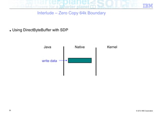 Interlude – Zero Copy 64k Boundary


■    Using DirectByteBuffer with SDP



                      Java             Native          Kernel


                     write data




39                                                              © 2012 IBM Corporation
 