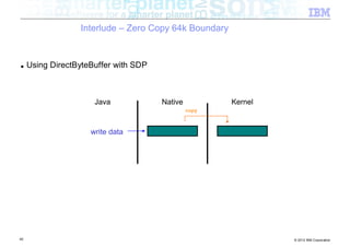Interlude – Zero Copy 64k Boundary


■    Using DirectByteBuffer with SDP



                      Java             Native          Kernel
                                                copy



                     write data




40                                                              © 2012 IBM Corporation
 