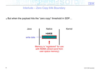 Interlude – Zero Copy 64k Boundary


■    But when the payload hits the “zero copy” threshold in SDP…



                      Java               Native                Kernel

                                         >64KB
                     write data



                              Memory is “registered” for use
                              with RDMA (direct send from
                                  user space memory)




45                                                                      © 2012 IBM Corporation
 