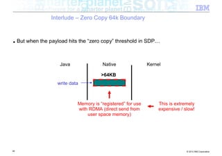 Interlude – Zero Copy 64k Boundary


■    But when the payload hits the “zero copy” threshold in SDP…



                      Java               Native                Kernel

                                         >64KB
                     write data



                              Memory is “registered” for use        This is extremely
                              with RDMA (direct send from           expensive / slow!
                                  user space memory)




46                                                                               © 2012 IBM Corporation
 
