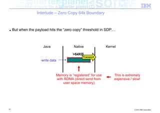 Interlude – Zero Copy 64k Boundary


■    But when the payload hits the “zero copy” threshold in SDP…



                      Java               Native                Kernel

                                         >64KB
                                               Transmit
                     write data



                              Memory is “registered” for use        This is extremely
                              with RDMA (direct send from           expensive / slow!
                                  user space memory)




47                                                                               © 2012 IBM Corporation
 