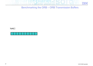 Benchmarking the ORB – ORB Transmission Buffers




     byte[ ]




57                                                           © 2012 IBM Corporation
 