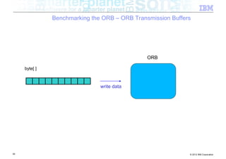 Benchmarking the ORB – ORB Transmission Buffers




                                               ORB

     byte[ ]



                               write data




59                                                           © 2012 IBM Corporation
 