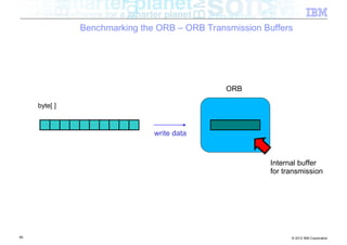 Benchmarking the ORB – ORB Transmission Buffers




                                               ORB

     byte[ ]



                               write data


                                                         Internal buffer
                                                         for transmission




60                                                             © 2012 IBM Corporation
 