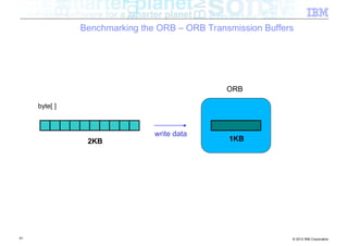 Benchmarking the ORB – ORB Transmission Buffers




                                               ORB

     byte[ ]



                               write data
                2KB                            1KB




61                                                           © 2012 IBM Corporation
 