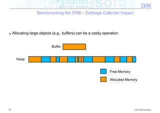 Benchmarking the ORB – Garbage Collector Impact



■    Allocating large objects (e.g., buffers) can be a costly operation


                             Buffer


       Heap


                                                                 Free Memory

                                                                 Allocated Memory




68                                                                             © 2012 IBM Corporation
 