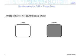 Benchmarking the ORB – Thread Pools



■    Thread and connection count ratios are a factor


                      Client                           Server




71                                                              © 2012 IBM Corporation
 