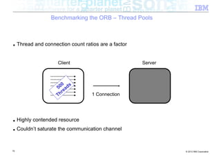 Benchmarking the ORB – Thread Pools



■    Thread and connection count ratios are a factor


                      Client                           Server



                        00 ds
                      5 a
                           e
                      T hr           1 Connection




■    Highly contended resource
■    Couldn’t saturate the communication channel



75                                                              © 2012 IBM Corporation
 