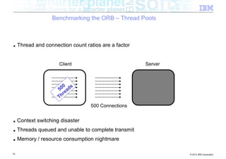 Benchmarking the ORB – Thread Pools



■    Thread and connection count ratios are a factor


                      Client                           Server



                        00 ds
                      5 a
                           e
                      T hr

                                   500 Connections


■    Context switching disaster
■    Threads queued and unable to complete transmit
■    Memory / resource consumption nightmare

79                                                              © 2012 IBM Corporation
 