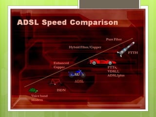 ADSL Presentation | PPTX